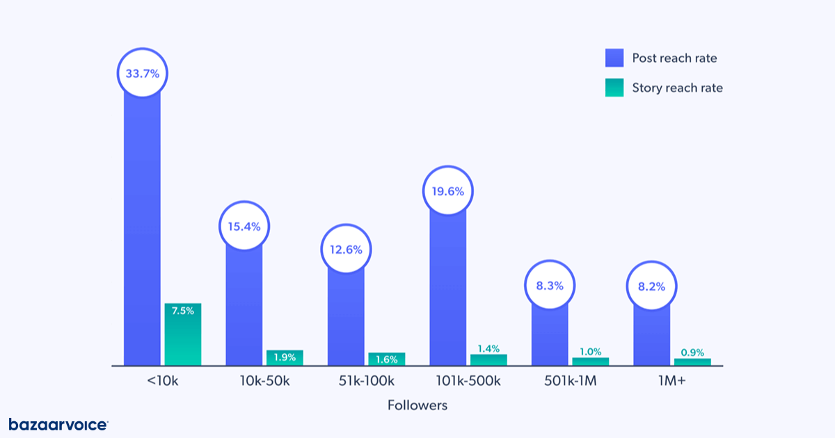 instagram metrics