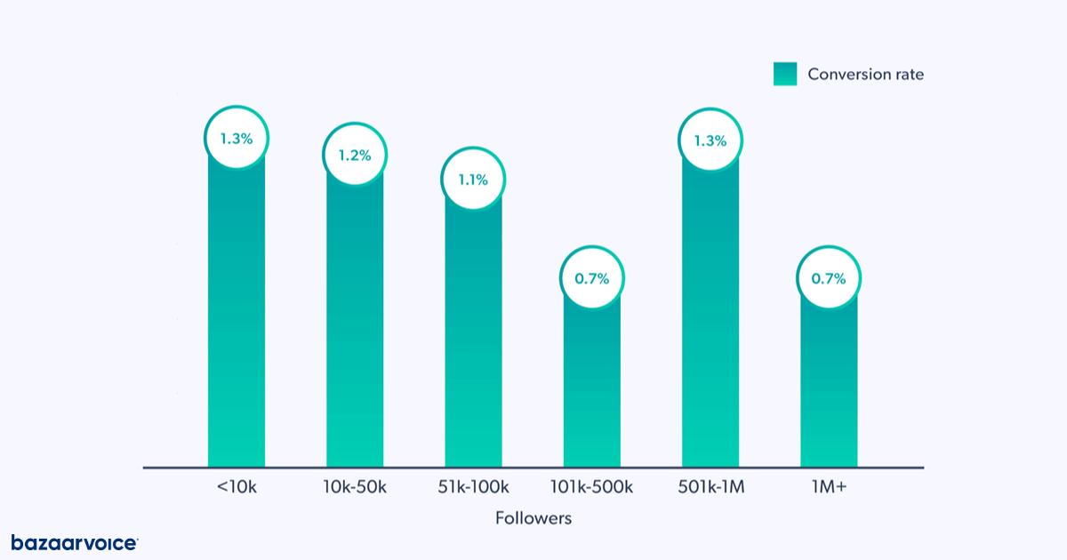 Instagram metrics