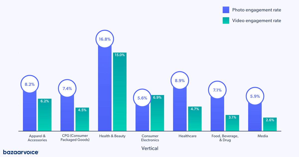 instagram benchmarks