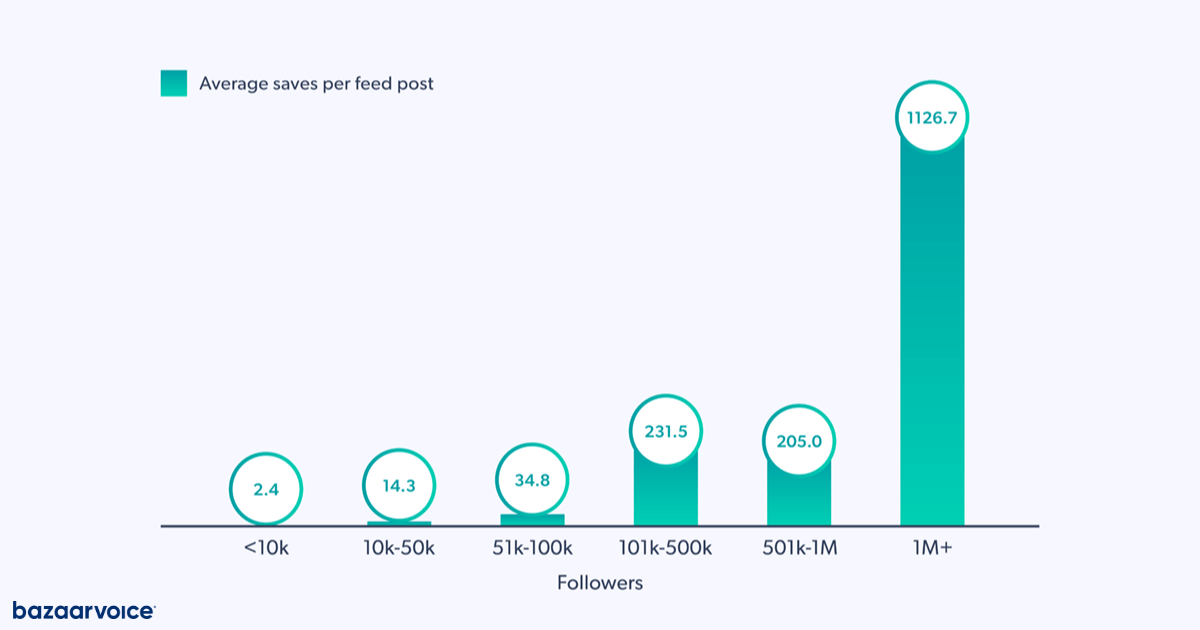 instagram metrics