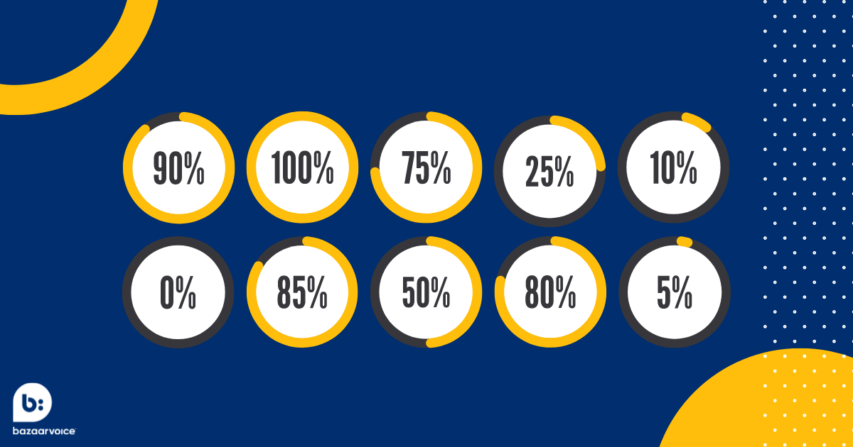 user-generated content statistics