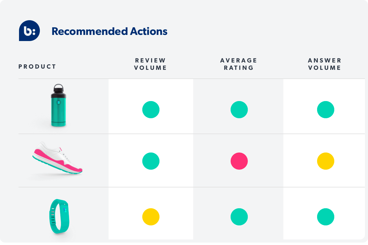 social media scorecard