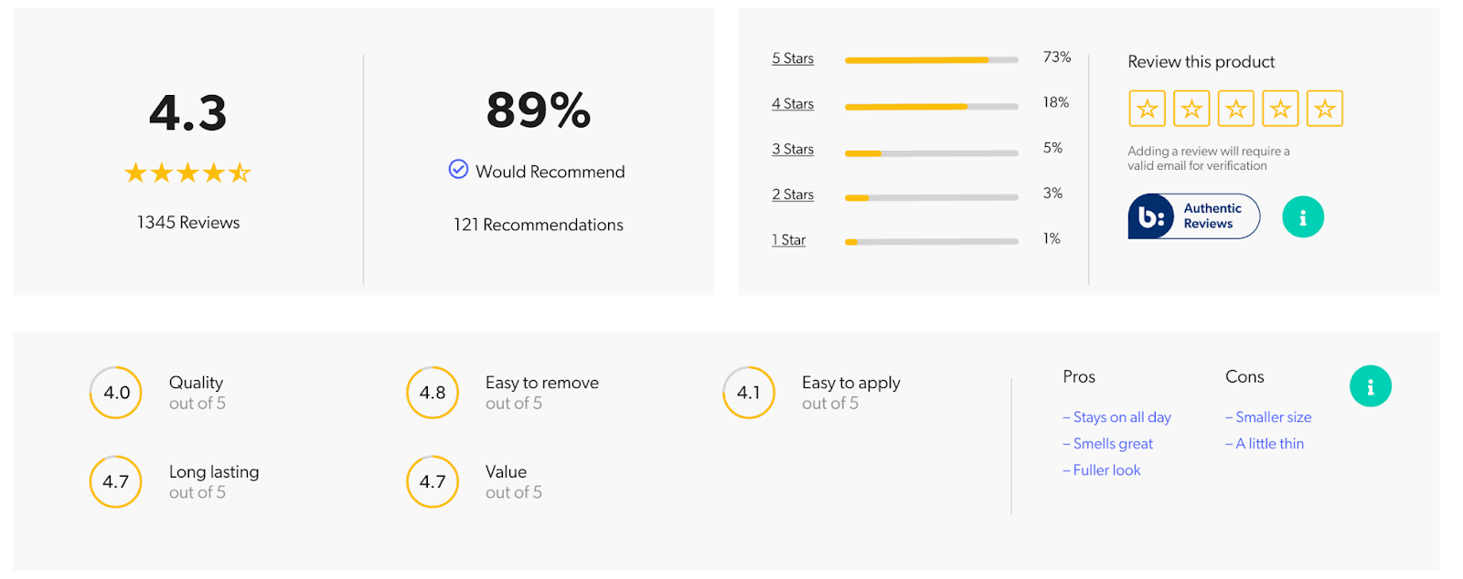 product review examples