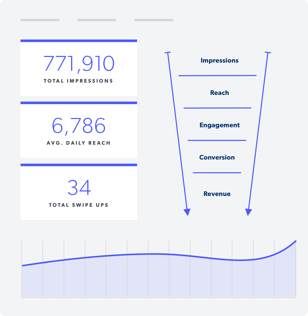 instagram benchmarks