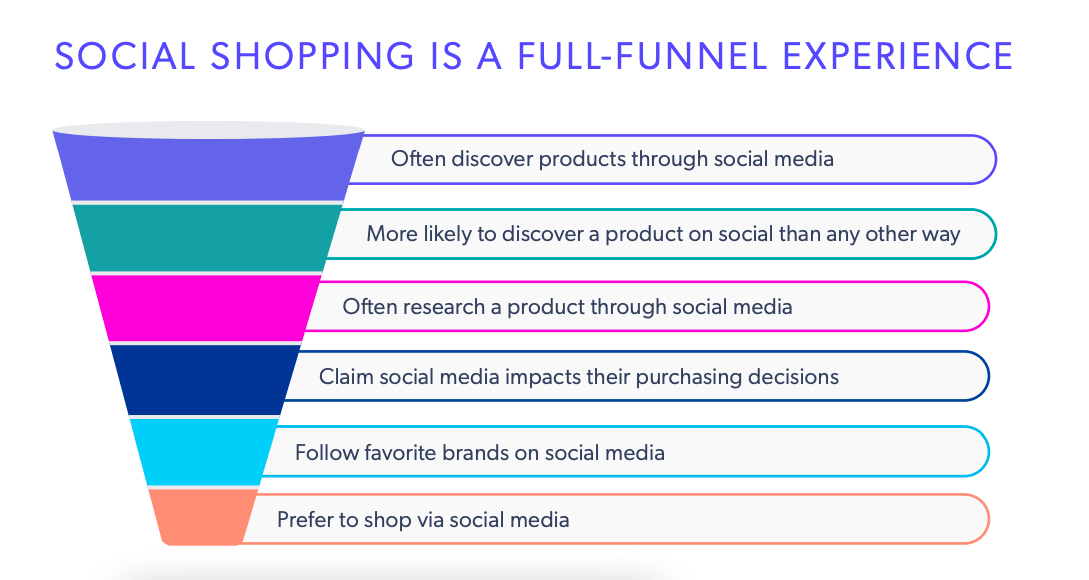 e-commerce funnel