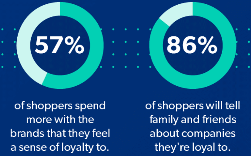 brand loyalty research