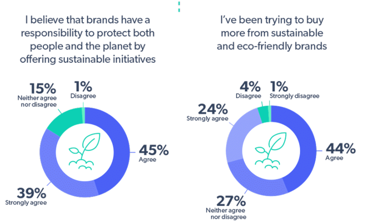 sustainability research