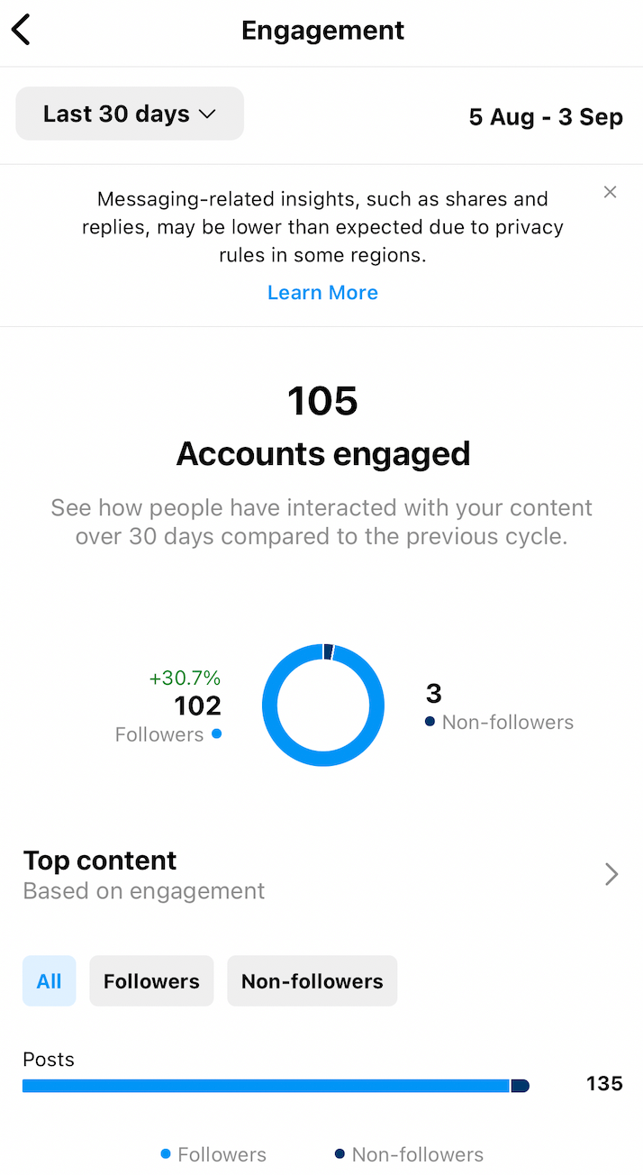 instagram insights