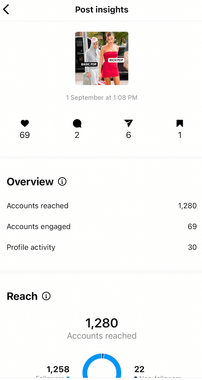 instagram insights