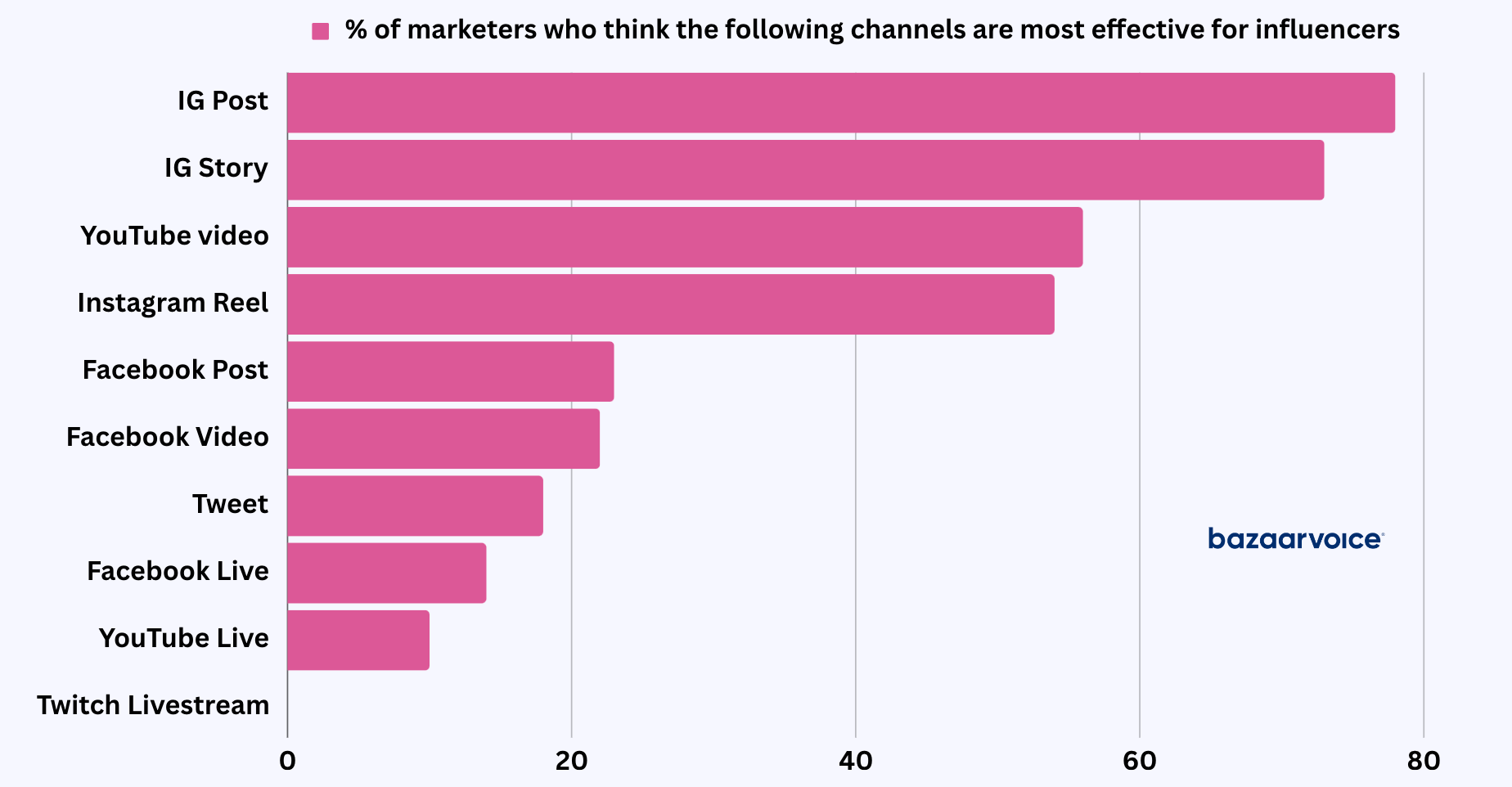 influencer rate card